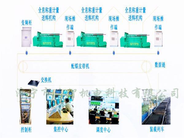 采用自動化設計，配煤效率高而且體積小、節(jié)省了占地空間